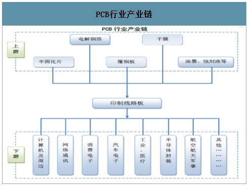 2020年P(guān)CB線路板行業(yè)市場(chǎng)現(xiàn)狀